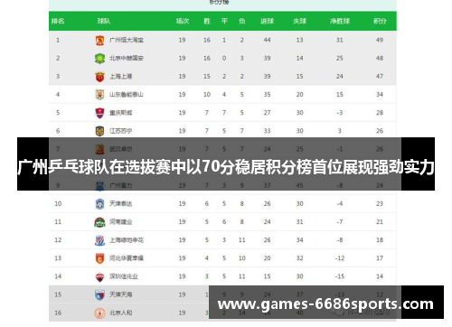 广州乒乓球队在选拔赛中以70分稳居积分榜首位展现强劲实力